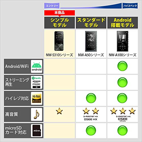 SONY Walkman S Series NW-S315K B (16GB) (Black)【Japan Domestic 